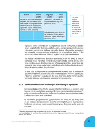 33TODOS PODEMOS APRENDER, NADIE SE QUEDA ATRÁS
5 años Primer
grado
Segundo
grado
Tercer
grado
Escoge el texto que le interesa
explorar o que quiere que le
lean según su propósito lector
(disfrutar, buscar información,
aprender, seguir indicaciones,
revisar su texto, etcétera).
Selecciona, con ayuda, el
modo de lectura según su
propósito lector.
Utiliza estrategias o técnicas
de acuerdo con las pautas
ofrecidas, según el texto y su
propósito lector.
El proceso lector comienza con el propósito de lectura, no hay lectura posible
sin un propósito. Hay diversos propósitos, como leer para seguir instrucciones,
informarse, entretenerse, indagar, aprender, buscar información, aprender a
leer, reescribir, conocer cómo es un texto, etc. En el ejemplo de página 27: los
niños querían leer el texto de “Chimoc, el perro calato” para entretenerse.
Los modos o modalidades de lectura son la lectura en voz alta y la lectura
silenciosa, luego hay otras como la lectura comentada, lectura rotada, entre
otras combinaciones. En el ejemplo, los niños exploran el libro presentado por
la docente para tomar contacto con sus indicios antes de leer el texto, descubrir
el tipo de texto y predecir de qué tratará.
En este ciclo es importante el acompañamiento durante todo el proceso de
lectura.Compartimos con los niños y los orientamos como modelos lectores, les
indicamos en dónde y en qué parte del texto detenerse, de tal manera que les
vamos transfiriendo estrategias de lectura de forma progresiva.
2.2.3.	 Identifica información en diversos tipos de textos según el propósito
Esta capacidad permite al lector recuperar la información que se presenta en el
texto de manera explícita sin necesidad de hacer inferencias o interpretaciones10
.
La lectura literal nos ofrece datos e información de base para realizar inferencias
y reflexiones críticas acerca del texto.
Es importante que permitamos y promovamos las relecturas del texto, tanto
en los procesos de recuperación explícita como implícita, pues muchas veces
tendemos a creer que no es necesario releer y que debemos apelar solo a la
memoria.
10
Ministerio de Educación. UMC (2004). Evaluación Nacional del Rendimiento Estudiantil
Informe pedagógico de resultados. Comprensión de textos escritos. Segundo grado de Primaria. Sexto grado de
Primaria. Lima: Minedu.
Los niños
aplican
diferentes
modos de
lectura de
la mano del
docente o de
otro adulto o
par lector.
 
