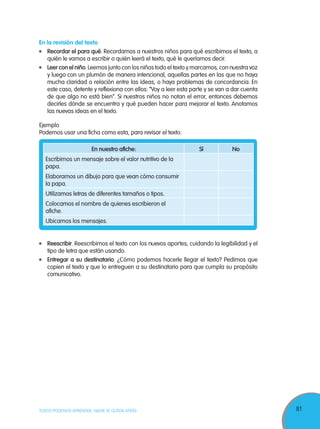 81TODOS PODEMOS APRENDER, NADIE SE QUEDA ATRÁS
En la revisión del texto
	 Recordar el para qué. Recordamos a nuestros niños para qué escribimos el texto, a
quién le vamos a escribir o quién leerá el texto, qué le queríamos decir.
	 Leer con el niño.Leemos junto con los niños todo el texto y marcamos, con nuestra voz
y luego con un plumón de manera intencional, aquellas partes en las que no haya
mucha claridad o relación entre las ideas, o haya problemas de concordancia. En
este caso, detente y reflexiona con ellos: “Voy a leer esta parte y se van a dar cuenta
de que algo no está bien”. Si nuestros niños no notan el error, entonces debemos
decirles dónde se encuentra y qué pueden hacer para mejorar el texto. Anotamos
las nuevas ideas en el texto.
	 Reescribir. Reescribimos el texto con los nuevos aportes, cuidando la legibilidad y el
tipo de letra que están usando.
	 Entregar a su destinatario. ¿Cómo podemos hacerle llegar el texto? Pedimos que
copien el texto y que lo entreguen a su destinatario para que cumpla su propósito
comunicativo.
En nuestro afiche: Sí No
Escribimos un mensaje sobre el valor nutritivo de la
papa.
Elaboramos un dibujo para que vean cómo consumir
la papa.
Utilizamos letras de diferentes tamaños o tipos.
Colocamos el nombre de quienes escribieron el
afiche.
Ubicamos los mensajes.
Ejemplo
Podemos usar una ficha como esta, para revisar el texto:
 