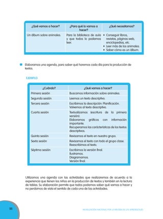 96 MOVILIZACIÓN NACIONAL POR LA MEJORA DE LOS APRENDIZAJES
¿Qué vamos a hacer? ¿Para qué lo vamos a
hacer?
¿Qué necesitamos?
Un álbum sobre animales. Para la biblioteca de aula
y que todos lo podamos
leer.
•	 Conseguir libros,
revistas, páginas web,
enciclopedias, etc.
•	 Leer más de los animales.
•	 Saber cómo es un álbum.
	 Elaboramos una agenda, para saber qué haremos cada día para la producción de
textos.
EJEMPLO
¿Cuándo? ¿Qué vamos a hacer?
Primera sesión Buscamos información sobre animales.
Segunda sesión Leemos un texto descriptivo.
Tercera sesión Escribimos la descripción: Planificación.
Volvemos al texto descriptivo.
Cuarta sesión Textualizamos (escritura de la primera
versión):
Elaboramos gráficos con información
importante.
Recuperamos las carácterísticas de los textos
descriptivos.
Quinta sesión Revisamos el texto en nuestro grupo.
Sexta sesión Revisamos el texto con todo el grupo clase.
Reescribimos el texto.
Séptima sesión Escribimos la versión final.
Ilustramos.
Diagramamos.
Versión final.
Utilizamos una agenda con las actividades que realizaremos de acuerdo a la
experiencia que tienen los niños en la producción de textos y también en la lectura
de tablas. Su elaboración permite que todos podamos saber qué vamos a hacer y
no perdamos de vista el sentido de cada una de las actividades.
 