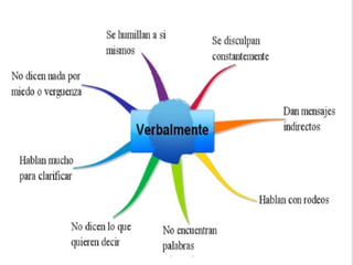COMUNICACION ACERTIVA