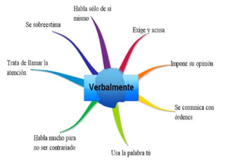 COMUNICACION ACERTIVA