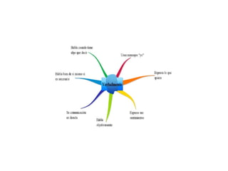 COMUNICACION ACERTIVA