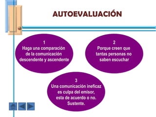 AUTOEVALUACIÓN


            1                                 2
 Haga una comparación                 Porque creen que
   de la comunicación                tantas personas no
descendente y ascendente               saben escuchar



                           3
               Una comunicación ineficaz
                  es culpa del emisor,
                 esta de acuerdo o no.
                       Sustente.
 