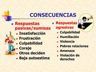 CONSECUENCIAS
 Respuestas
pasivas/sumisas
 Insatisfacción
 Frustración
 Culpabilidad
 Coraje
 Otros deciden
 Baja autoestima
 Respuestas
agresivas
 Culpabilidad
 Humillación
 Violencia
 Pobres relaciones
 Amenaza
 Violación de
derechos
 