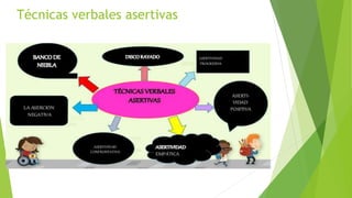 Técnicas verbales asertivas
 