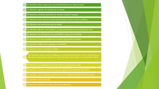 16. Derecho a hacer menos de lo que humanamente se es capaz de hacer.
17. Derecho a ignorar los consejos de los demás.
18. Derecho a rechazar peticiones sin sentirse culpable o egoista.
19. Derecho a estar solo aun cuando otras personas deseen nuestra compania.
20. Derecho a no justificarse ante los demás.
21. Derecho a decidir si uno quiere o no responsabilizarse de los problemas de otros.
22. Derecho a no anticiparse a las necesidades y deseos de los demás.
23. Derecho a no estar pendiente de la buena voluntad de los demas.
24. Derecho a elegir entre responder o no hacerlo.
25. Derecho a sentir y expresar el dolor.
26. Derecho a hablar sobre un problema con la persona implicada y, en los casos limite en
los que los derechos de cada uno no están del todo claros, llegar a un compromiso viable.
27. Derecho a no comportarse de forma asertiva o socialmente habil.
28. Derecho a vulnerar, de forma ocasional, algunos de los derechos personales.
29. Derecho a hacer cualquier cosa mientras no se violen los derechos de otra persona.
30. Derecho a tener derechos.
31.Derecho a renunciar o a hacer uso de estos derechos.
 