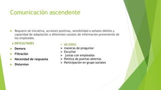 Comunicación ascendente
 Requiere de iniciativa, acciones positivas, sensibilidad a señales débiles y
capacidad de adaptación a diferentes canales de información proveniente de
los empleados.
x DIFICULTADES
 Demora
 Filtración
 Necesidad de respuesta
 Distorsion
 MEJORAS
 maneras de preguntar
 Escuchar
 juntas con empleados
 Política de puertas abiertas
 Participación en grupo sociales
 