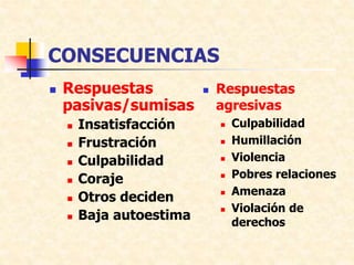 CONSECUENCIAS
 Respuestas
pasivas/sumisas
 Insatisfacción
 Frustración
 Culpabilidad
 Coraje
 Otros deciden
 Baja autoestima
 Respuestas
agresivas
 Culpabilidad
 Humillación
 Violencia
 Pobres relaciones
 Amenaza
 Violación de
derechos
 