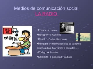 Medios de comunicación social:
LA RADIO

•Emisor  Locutor
•Receptor  Oyentes
•Canal  Ondas Hertzianas
•Mensaje  Información que se transmite
(Buenos días, hoy vamos a contarles…)

•Código  Español
•Contexto  Sociedad y códigos

 