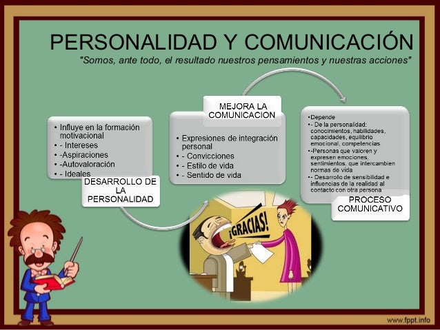LA PERSONALIDAD Y LA COMUNICACIÓN ESFERA COGNITIVA