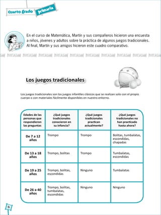 Cuarto grado primaria
6
Los juegos tradicionales
Los juegos tradicionales son los juegos infantiles clásicos que se realizan solo con el propio
cuerpo o con materiales fácilmente disponibles en nuestro entorno.
Trompo
Trompo, bolitas
Trompo, bolitas,
escondidas
Trompo, bolitas,
tumbalatas,
escondidas
Trompo
Trompo
Ninguno
Ninguno
Bolitas, tumbalatas,
escondidas,
chapadas
Tumbalatas,
escondidas
Tumbalatas
Ninguno
Edades de las
personas que
respondieron
las preguntas
¿Qué juegos
tradicionales
conocieron en
su infancia?
¿Qué juegos
tradicionales
practican
actualmente?
¿Qué juegos
tradicionales no
han practicado
hasta ahora?
De 7 a 12
años
De 13 a 18
años
De 19 a 25
años
De 26 a 40
años
En el curso de Matemática, Martín y sus compañeros hicieron una encuesta
a niños, jóvenes y adultos sobre la práctica de algunos juegos tradicionales.
Al final, Martín y sus amigos hicieron este cuadro comparativo.
 