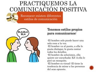 Reconocer existen diferentes
estilos de comunicación
Tenemos estilos propios
para comunicarnos:
-El hombre solo puede hacer una
sola cosa a la vez.
-El hombre va al punto, a ella le
gusta dialogar, le gusta contar
todos los detalles.
-El hombre da soluciones, ella
quiere ser escuchada; EJ: A ella le
picó un mosquito.
-El hombre es visual: El tiene la
tendencia de mirar a las personas
del sexo opuesto.
 