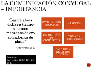 SATISFACCIÓN
PERSONAL
ARMONÍA
RESOLUCIÓN
DE
CONFLICTOS
TOMA DE
DECISIONES
BASE DE LA
RELACIÓN
CONYUGAL
"Las palabras
dichas a tiempo
son como
manzanas de oro
con adornos de
plata."
- Proverbios 25:11
Compare:
Proverbios 12:18; 15:4,23;
25:13
 