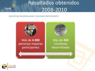 Resultados obtenidos  2008-2010 INICIATIVAS DESARROLLADAS Y MAYORES PARTICIPANTES 