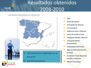 Resultados obtenidos 2008-2010 ENTIDADES ADHERIDAS AL PROYECTO UDP Xunta de Galicia Principado de Asturias CTL Cantabria Gobierno Vasco- KzGunea Junta de Castilla y León Fundación Dédalo- Navarra Consorcio Identic- Extremadura Comunidad Valenciana Agencia del Conocimiento- La Rioja Fundación Ínsula Barataria- Castilla La-Mancha Madrid Tecnología 152 telecentros implicados en el proyecto. 130 dinamizadores. 