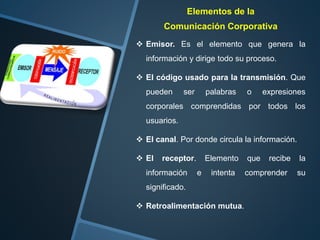 Elementos de la
Comunicación Corporativa
 Emisor. Es el elemento que genera la
información y dirige todo su proceso.
 El código usado para la transmisión. Que
pueden ser palabras o expresiones
corporales comprendidas por todos los
usuarios.
 El canal. Por donde circula la información.
 El receptor. Elemento que recibe la
información e intenta comprender su
significado.
 Retroalimentación mutua.
 