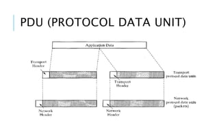 PDU (PROTOCOL DATA UNIT) 
 