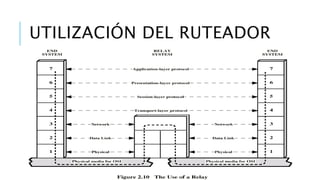 UTILIZACIÓN DEL RUTEADOR 
 