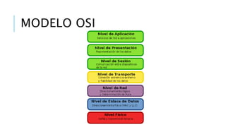 MODELO OSI 
 