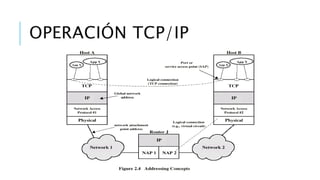 OPERACIÓN TCP/IP 
 