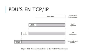 PDU’S EN TCP/IP 
 