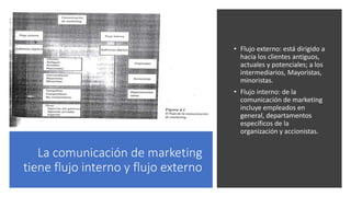 La comunicación de marketing
tiene flujo interno y flujo externo
• Flujo externo: está dirigido a
hacia los clientes antiguos,
actuales y potenciales; a los
intermediarios, Mayoristas,
minoristas.
• Flujo interno: de la
comunicación de marketing
incluye empleados en
general, departamentos
específicos de la
organización y accionistas.
 