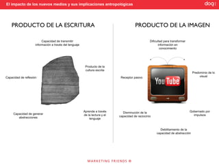 El impacto de los nuevos medios y sus implicaciones antropológicas




    PRODUCTO DE LA ESCRITURA                                                             PRODUCTO DE LA IMAGEN

                          Capacidad de transmitir                                                   Dificultad para transformar
                     información a través del lenguaje                                                     información en
                                                                                                            conocimiento




                                                          Producto de la
                                                          cultura escrita
                                                                                                                                    Predominio de lo
Capacidad de reflexión                                                         Receptor pasivo                                           visual




                                                         Aprende a través       Disminución de la                                 Gobernado por
     Capacidad de generar                                de la lectura y el                                                         impulsos
        abstracciones                                                         capacidad de raciocinio
                                                             lenguaje


                                                                                                           Debilitamiento de la
                                                                                                         capacidad de abstracción
 