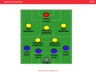 Implicaciones sociales
 