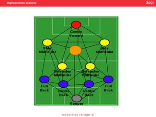 Implicaciones sociales
 