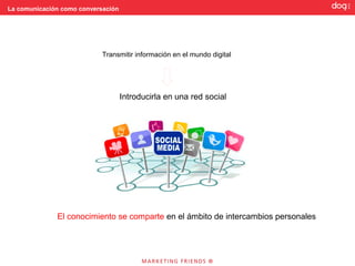 La comunicación como conversación




                            Transmitir información en el mundo digital




                                    Introducirla en una red social




              El conocimiento se comparte en el ámbito de intercambios personales
 