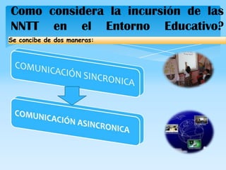 Se concibe de dos maneras:Como considera la incursión de las NNTT en el Entorno Educativo?
