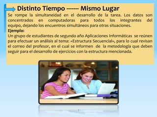 7Distinto Tiempo ------- Mismo LugarSe rompe la simultaneidad en el desarrollo de la tarea. Los datos son concentrados en computadoras para todos los integrantes del equipo, dejando los encuentros simultáneos para otras situaciones. Ejemplo:Un grupo de estudiantes de segundo año Aplicaciones Informáticas  se reúnen para efectuar un análisis al tema: «Estructura Secuencial», para lo cual revisan  el correo del profesor, en el cual se informen  de  la metodología que deben seguir para el desarrollo de ejercicios con la estructura mencionada.