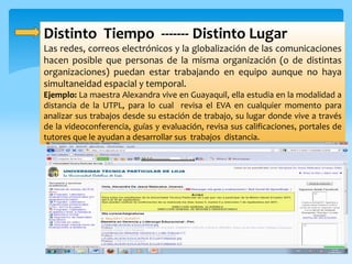 8Distinto  Tiempo  ------- Distinto LugarLas redes, correos electrónicos y la globalización de las comunicaciones hacen posible que personas de la misma organización (o de distintas organizaciones) puedan estar trabajando en equipo aunque no haya simultaneidad espacial y temporal.Ejemplo: La maestra Alexandra vive en Guayaquil, ella estudia en la modalidad a distancia de la UTPL, para lo cual  revisa el EVA en cualquier momento para analizar sus trabajos desde su estación de trabajo, su lugar donde vive a través de la videoconferencia, guías y evaluación, revisa sus calificaciones, portales de tutores que le ayudan a desarrollar sus  trabajos  distancia.