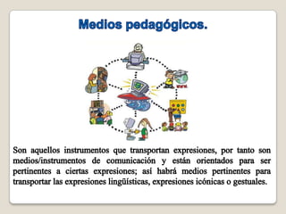 Comunicacion educativa
