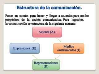 Comunicacion educativa