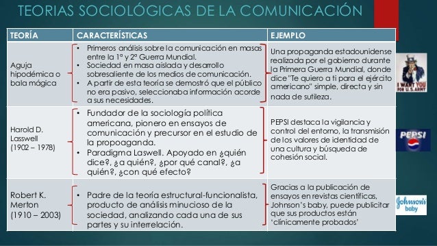 Comunicacion educativa