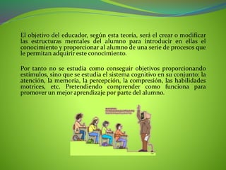 El objetivo del educador, según esta teoría, será el crear o modificar
las estructuras mentales del alumno para introducir en ellas el
conocimiento y proporcionar al alumno de una serie de procesos que
le permitan adquirir este conocimiento.
Por tanto no se estudia como conseguir objetivos proporcionando
estímulos, sino que se estudia el sistema cognitivo en su conjunto: la
atención, la memoria, la percepción, la compresión, las habilidades
motrices, etc. Pretendiendo comprender como funciona para
promover un mejor aprendizaje por parte del alumno.
 