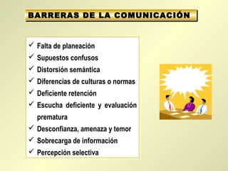 BARRERAS DE LA COMUNICACIÓN
BARRERAS DE LA COMUNICACIÓN


 Falta de planeación
 Falta de planeación
 Supuestos confusos
 Supuestos confusos
 Distorsión semántica
 Distorsión semántica
 Diferencias de culturas o normas
 Diferencias de culturas o normas
 Deficiente retención
 Deficiente retención
 Escucha deficiente y evaluación
 Escucha deficiente y evaluación
  prematura
   prematura
 Desconfianza, amenaza y temor
 Desconfianza, amenaza y temor
 Sobrecarga de información
 Sobrecarga de información
 Percepción selectiva
 Percepción selectiva
 