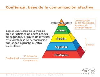 Claves de la comunicación efectiva – Juan Carlos Jiménez – Bogotá, Febrero 2017 5
Básicas
Jerarquización
de las necesidades
humanas de
Abraham Maslow
Somos confiables en la medida
en que satisfacemos necesidades
de seguridad, a través de diversos
"microdetalles" de comunicación
que ponen a prueba nuestra
credibilidad.
Confianza: base de la comunicación efectiva
Credibilidad =
Coherencia
Consistencia
 