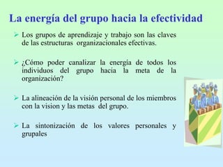 Metas Grupales Comunicación Efectiva y resolución de conflictos | PPT