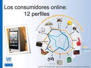 Los consumidores online:
12 perfiles

Estudio “The Social Profile” realizado por Exact Target y encargado por Proclientia

 