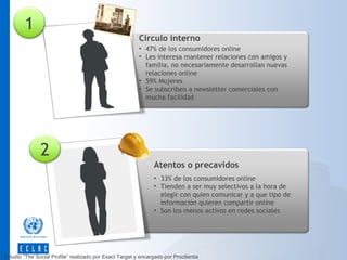 1

Circulo interno
• 47% de los consumidores online
• Les interesa mantener relaciones con amigos y
familia, no necesariamente desarrollan nuevas
relaciones online
• 59% Mujeres
• Se subscriben a newsletter comerciales con
mucha facilidad

2
Atentos o precavidos
• 33% de los consumidores online
• Tienden a ser muy selectivos a la hora de
elegir con quien comunicar y a que tipo de
información quieren compartir online
• Son los menos activos en redes sociales

Estudio “The Social Profile” realizado por Exact Target y encargado por Proclientia

 