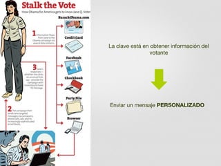 La clave está en obtener información del
votante

Enviar un mensaje PERSONALIZADO

 