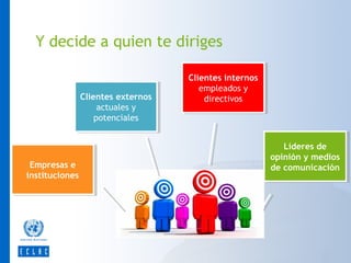Y decide a quien te diriges

Clientes externos
Clientes externos
actuales yy
actuales
potenciales
potenciales

Empresas e
Empresas e
instituciones
instituciones

Clientes internos
Clientes internos
empleados yy
empleados
directivos
directivos

Líderes de
Líderes de
opinión y medios
opinión y medios
de comunicación
de comunicación

 