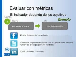 Evaluar con métricas
El indicador depende de los objetivos
Ejemplo:
Ejemplo
Objetivo
KPI
1
1

Fortalecer la marca

KPIs de Reputación

Número de comentarios recibidos

Número de respuestas recibidas a las actualizaciones o tweets.
Número de mensajes privados recibidos
Participación en discusiones

 