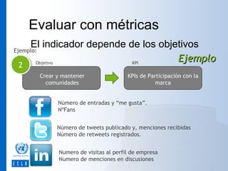 Evaluar con métricas
El indicador depende de los objetivos
Ejemplo:
Ejemplo
Objetivo
KPI
2
2

Crear y mantener
comunidades

KPIs de Participación con la
marca

Número de entradas y “me gusta”.
NºFans
Número de tweets publicado y, menciones recibidas
Número de retweets registrados.
Numero de visitas al perfil de empresa
Numero de menciones en discusiones

 