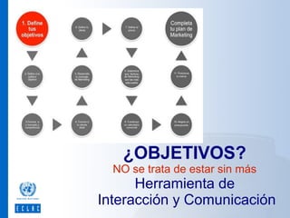 ¿OBJETIVOS?

NO se trata de estar sin más

Herramienta de
Interacción y Comunicación

 