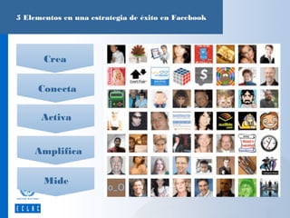 5 Elementos en una estrategia de éxito en Facebook

Crea
Conecta
Activa
Amplifica
Mide

 