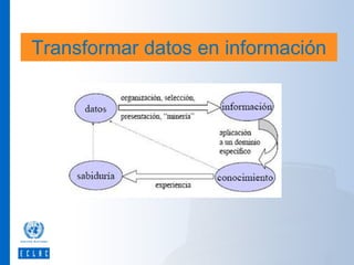 Transformar datos en información

 