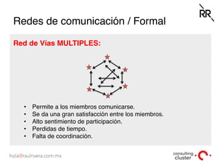 Redes de comunicación / Formal
Red de Vías MULTIPLES:
•  Permite a los miembros comunicarse.
•  Se da una gran satisfacción entre los miembros.
•  Alto sentimiento de participación.
•  Perdidas de tiempo.
•  Falta de coordinación.
 